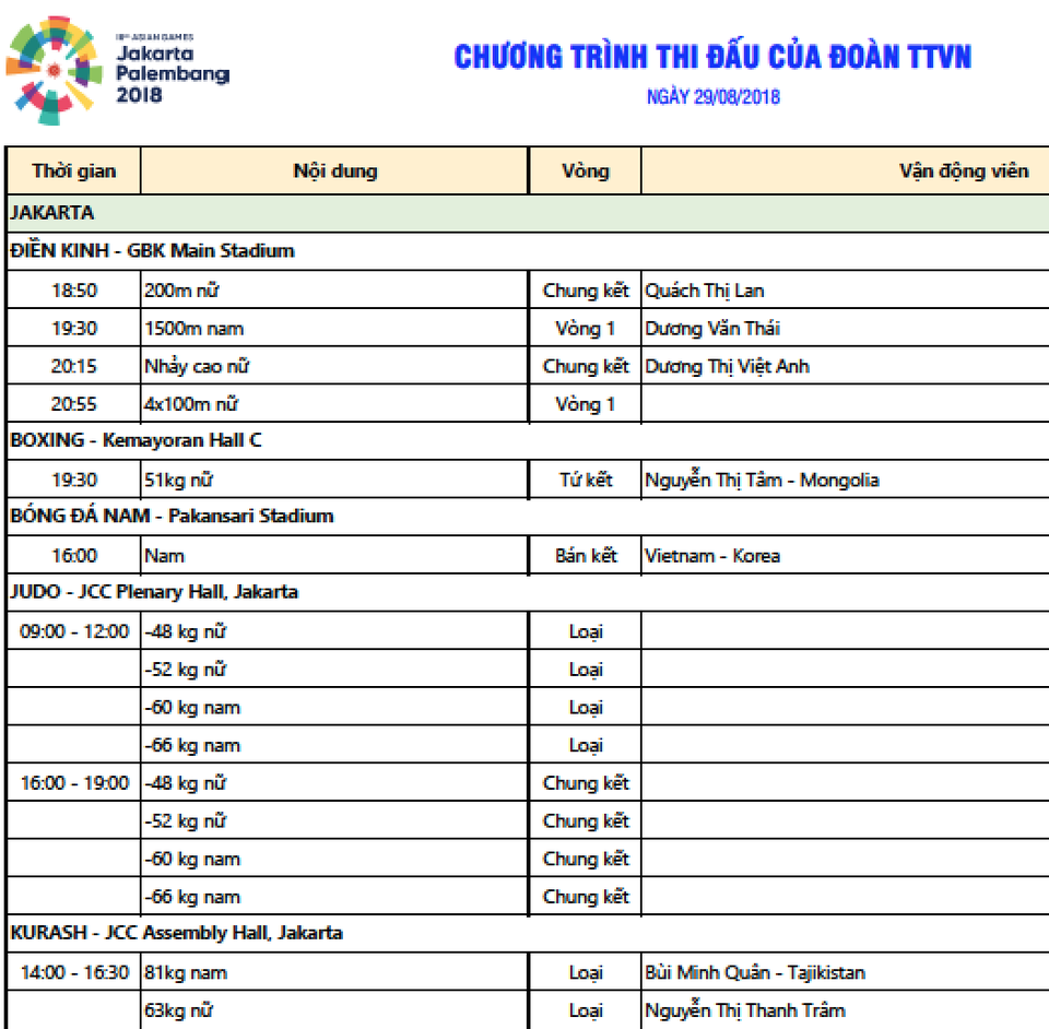 Kết quả thi đấu Asiad ngày 29/8: Pencak Silat mang về 2 HCV - 14 Kết quả thi đấu Asiad ngày 29/8: Pencak Silat mang về 2 HCV - 14