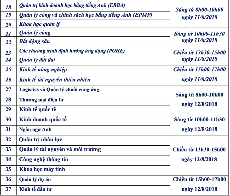 Trường ĐH Kinh tế quốc dân công bố điểm chuẩn năm 2018 - 5 Trường ĐH Kinh tế quốc dân công bố điểm chuẩn năm 2018 - 5