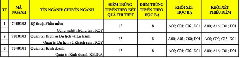 Đại học Duy Tân công bố điểm trúng tuyển đợt 1 năm 2018 - 3 Đại học Duy Tân công bố điểm trúng tuyển đợt 1 năm 2018 - 3