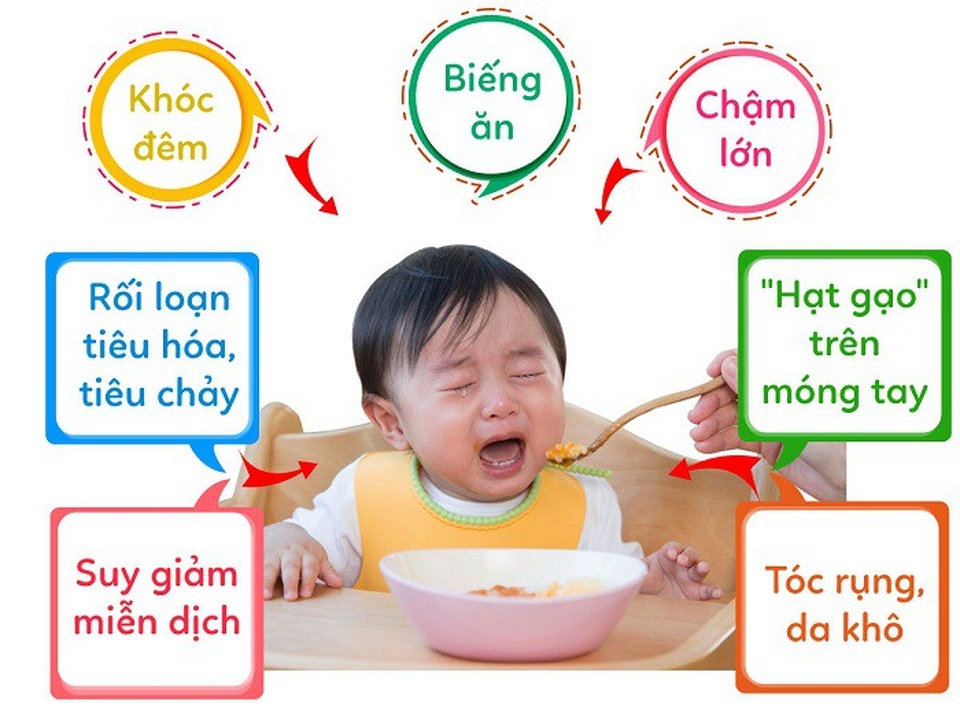 Những lưu ý không thể bỏ qua khi bổ sung kẽm cho trẻ - 1
Dấu hiệu khi trẻ thiếu kẽm mẹ cần biết