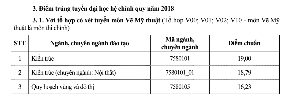 Điểm chuẩn năm 2018 của trường ĐH Xây dựng, ĐH Thủy lợi - 6 Điểm chuẩn năm 2018 của trường ĐH Xây dựng, ĐH Thủy lợi - 6