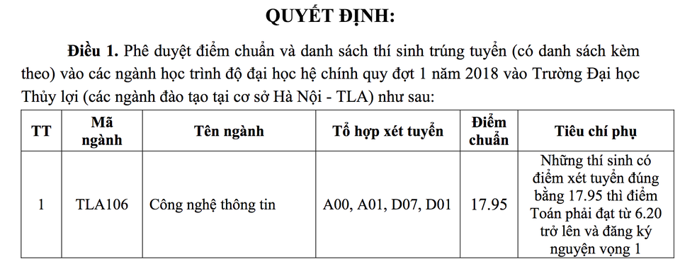 Điểm chuẩn năm 2018 của trường ĐH Xây dựng, ĐH Thủy lợi - 1 Điểm chuẩn năm 2018 của trường ĐH Xây dựng, ĐH Thủy lợi - 1