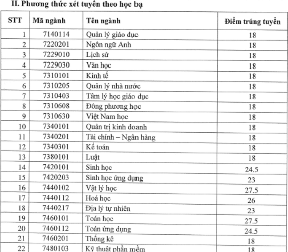 Trường ĐH Quy Nhơn công bố điểm chuẩn năm 2018 - 3 Trường ĐH Quy Nhơn công bố điểm chuẩn năm 2018 - 3