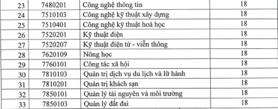 Trường ĐH Quy Nhơn công bố điểm chuẩn năm 2018 - 4 Trường ĐH Quy Nhơn công bố điểm chuẩn năm 2018 - 4
