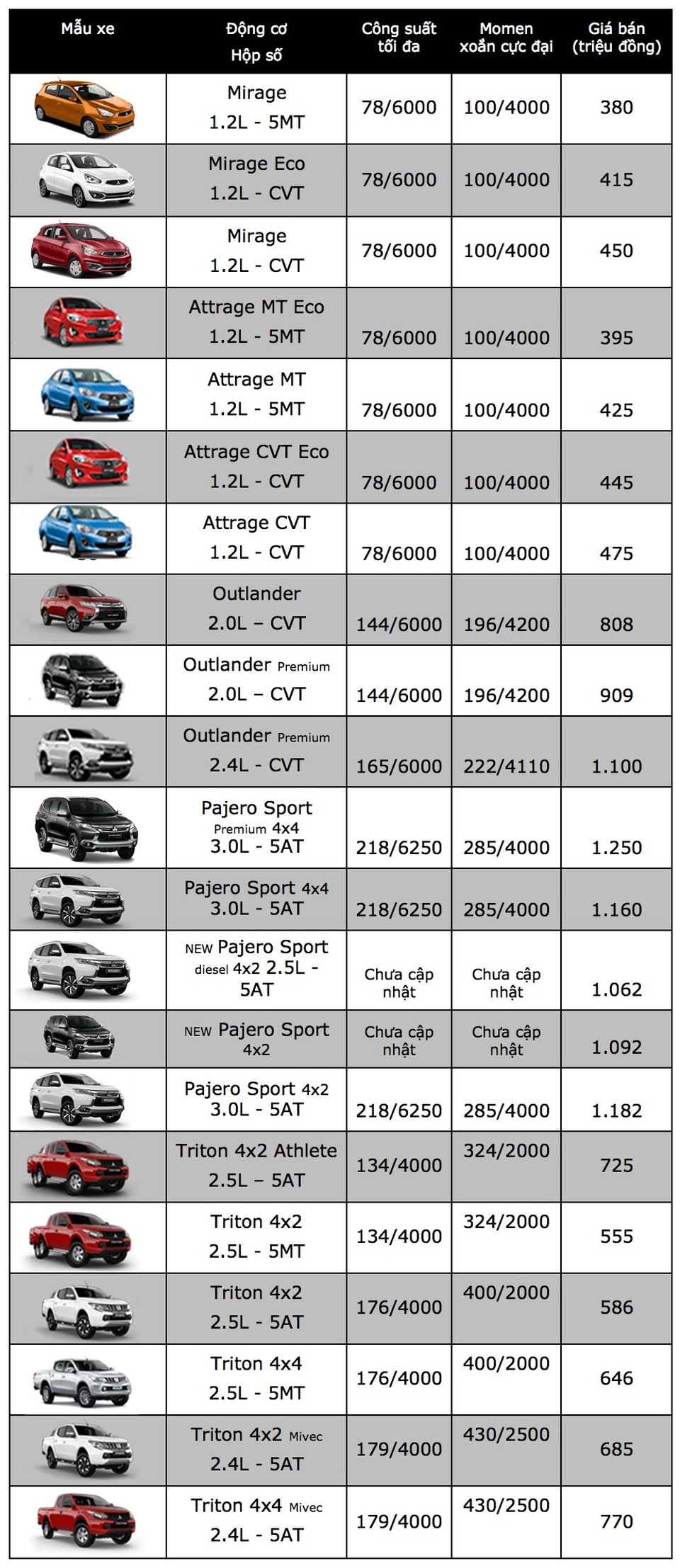 Mitsubishi giảm giá hàng loạt xe nhỏ tại Việt Nam - 2 Mitsubishi giảm giá hàng loạt xe nhỏ tại Việt Nam - 2