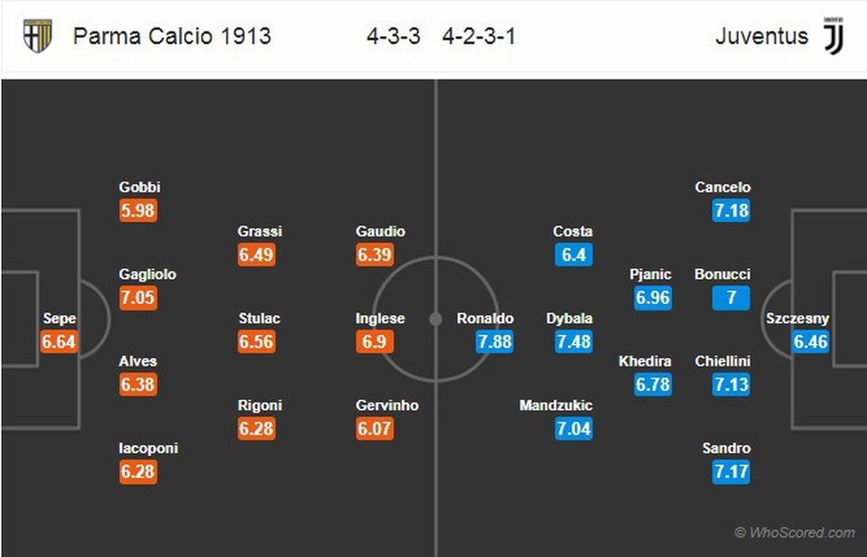 C.Ronaldo và khát khao ghi bàn đầu tiên cho Juventus - 3