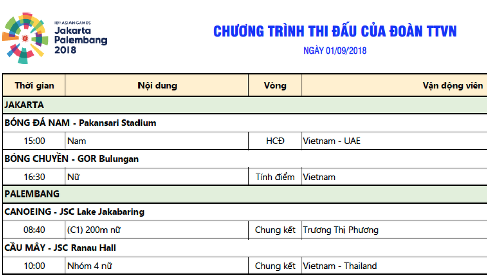 Kết quả thi đấu Asiad 2018 ngày 1/9: Cầu mây nữ giành HCB - 12 Kết quả thi đấu Asiad 2018 ngày 1/9: Cầu mây nữ giành HCB - 12