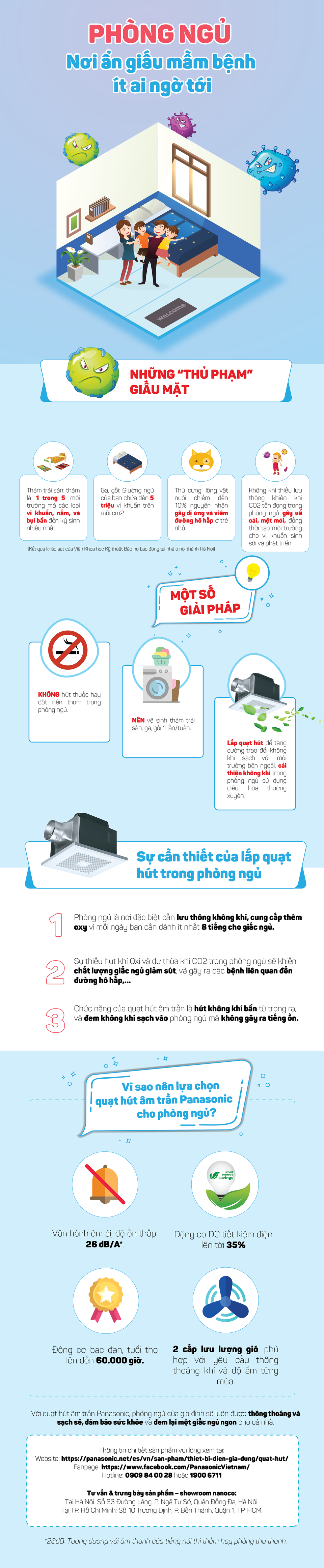 Phòng ngủ - nơi ẩn giấu mầm bệnh ít ai ngờ tới - 1