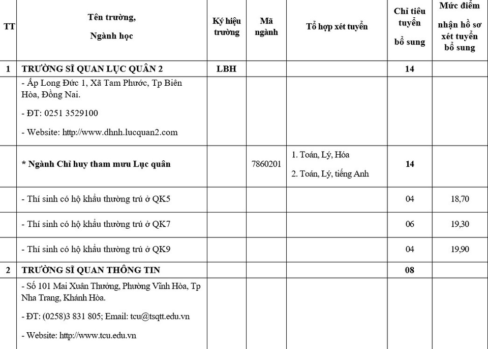 9 trường đại học quân đội xét tuyển bổ sung hệ quân sự - 1 9 trường đại học quân đội xét tuyển bổ sung hệ quân sự - 1