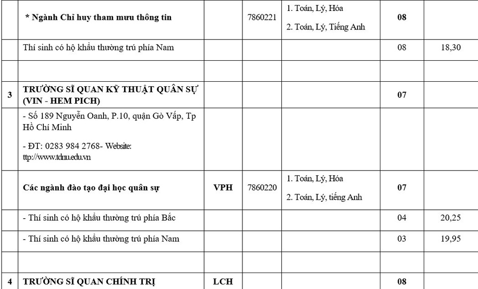 9 trường đại học quân đội xét tuyển bổ sung hệ quân sự - 2 9 trường đại học quân đội xét tuyển bổ sung hệ quân sự - 2