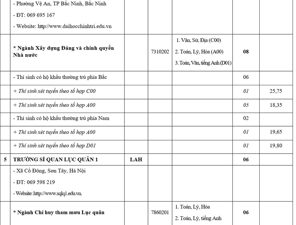 9 trường đại học quân đội xét tuyển bổ sung hệ quân sự - 3 9 trường đại học quân đội xét tuyển bổ sung hệ quân sự - 3
