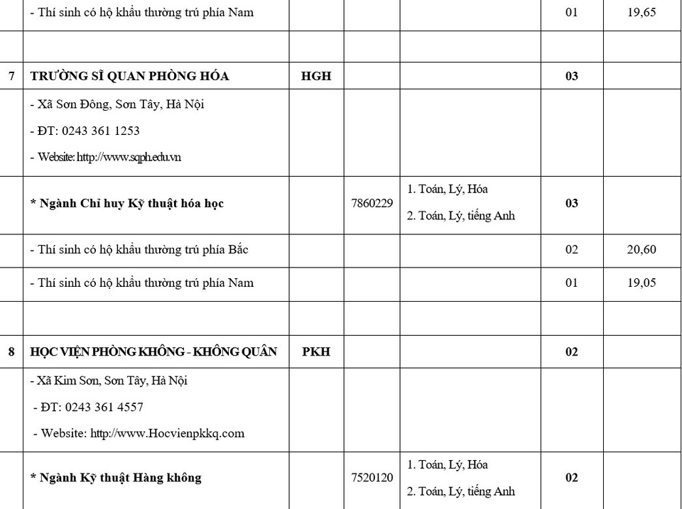 9 trường đại học quân đội xét tuyển bổ sung hệ quân sự - 5 9 trường đại học quân đội xét tuyển bổ sung hệ quân sự - 5