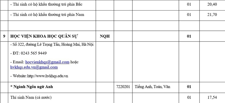 9 trường đại học quân đội xét tuyển bổ sung hệ quân sự - 6 9 trường đại học quân đội xét tuyển bổ sung hệ quân sự - 6
