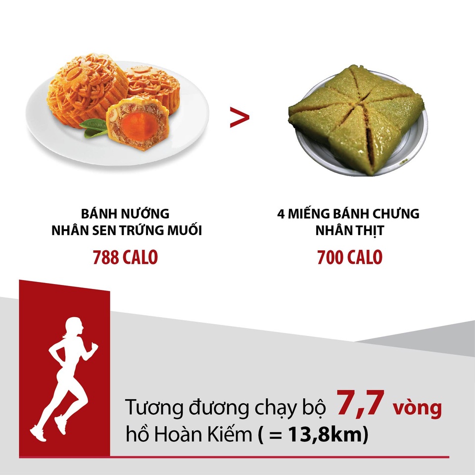 Sửng sốt về lượng đường khổng lồ đằng sau chiếc bánh trung thu - 2 Sửng sốt về lượng đường khổng lồ đằng sau chiếc bánh trung thu - 2