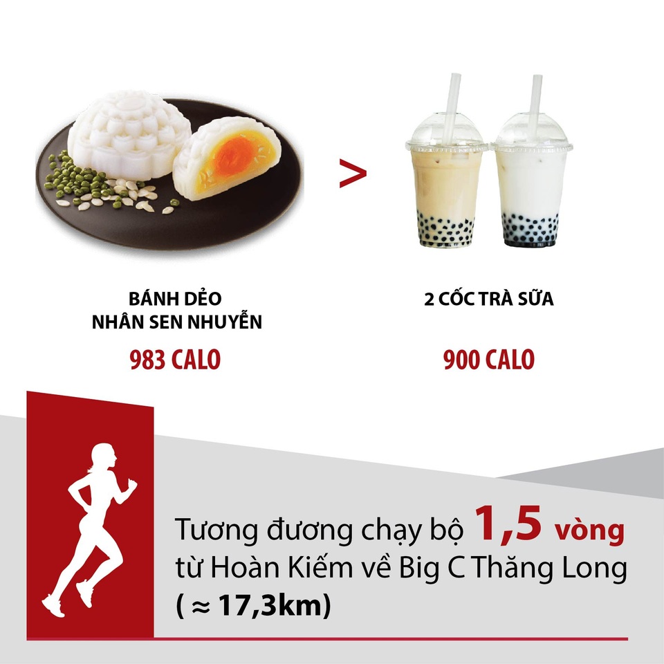 Sửng sốt về lượng đường khổng lồ đằng sau chiếc bánh trung thu - 3 Sửng sốt về lượng đường khổng lồ đằng sau chiếc bánh trung thu - 3