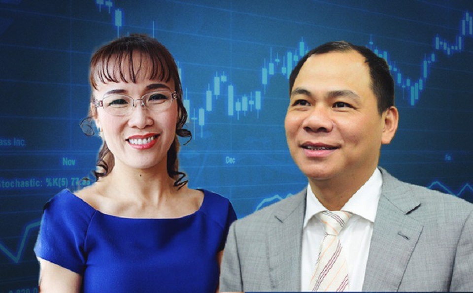Thị trường "rung lắc", hai người giàu nhất mất hàng nghìn tỷ đồng - 1
Cổ phiếu VIC và VJC giảm giá đã khiến triển vọng chỉ số VNIndex bị ảnh hưởng (ảnh minh họa).