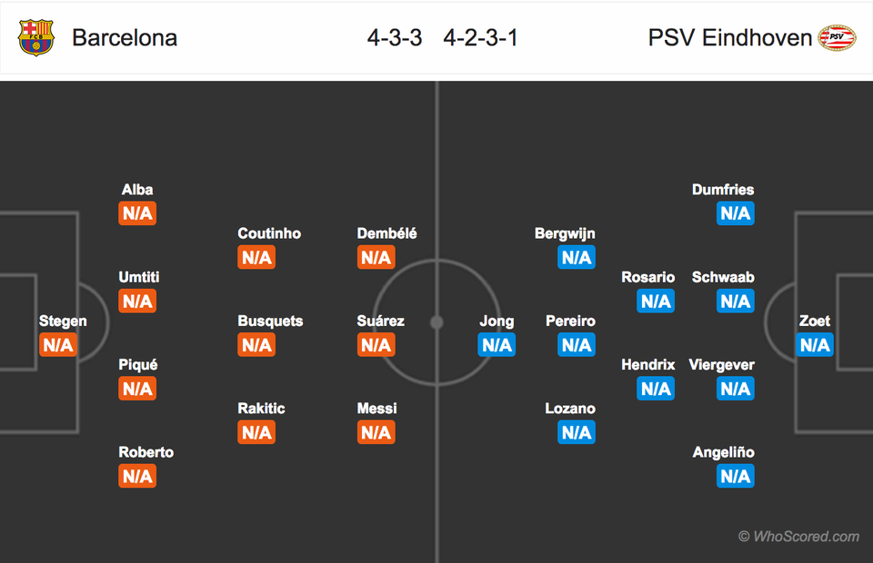 Barcelona - PSV Eindhoven: Tìm khởi đầu suôn sẻ - 4
Đội hình ra sân dự kiến của hai đội
