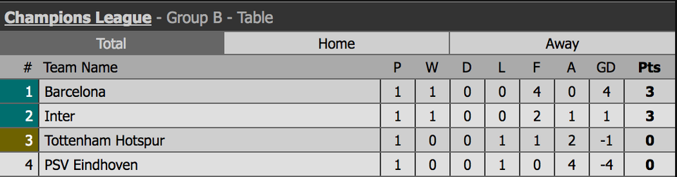 Barcelona 4-0 PSV Eindhoven: Cú hattrick của Messi - 13 Barcelona 4-0 PSV Eindhoven: Cú hattrick của Messi - 13