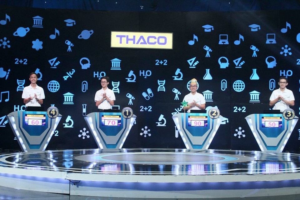 
Điểm số các thí sinh ở phần thi Khởi động.
