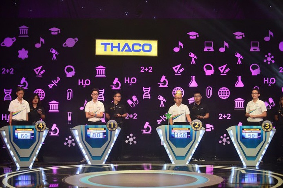 
Điểm số các thí sinh ở phần thi Vượt chướng ngại vật
