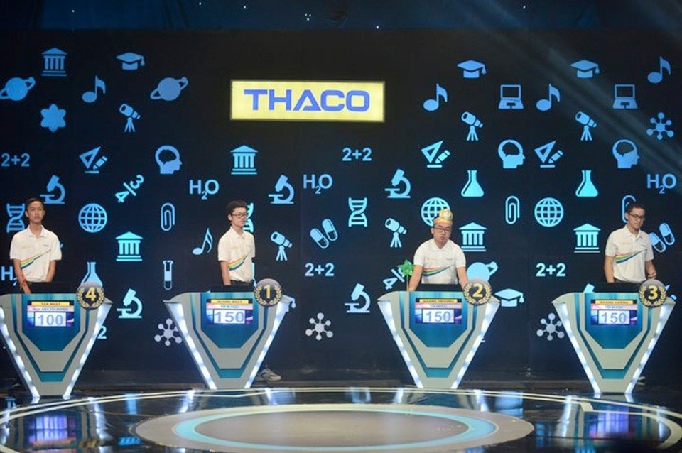 
Điểm số các thí sinh ở phần thi Tăng tốc
