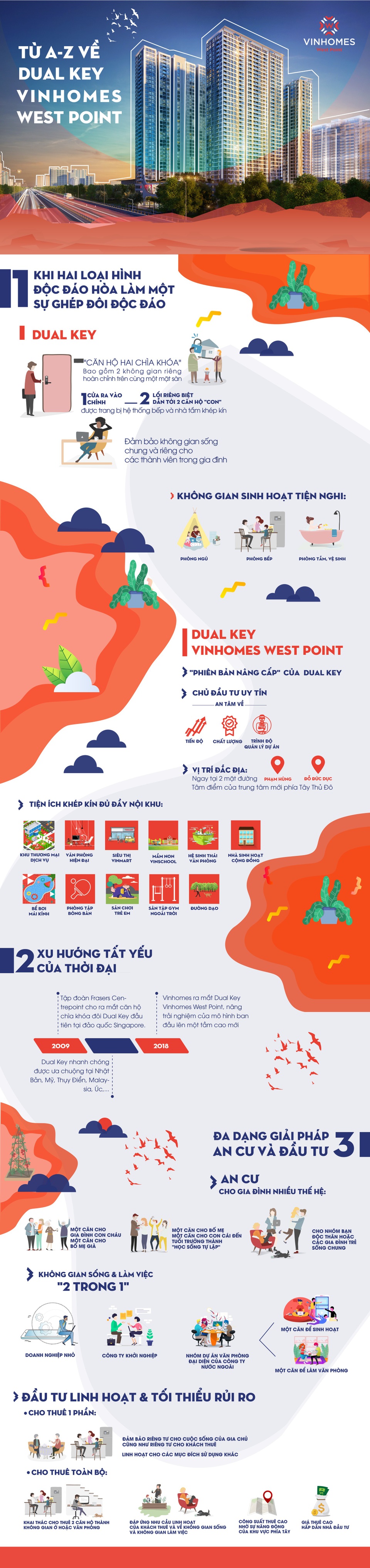 Từ A - Z về "bom tấn" Dual Key của Vinhomes West Point - 1 Từ A - Z về "bom tấn" Dual Key của Vinhomes West Point - 1