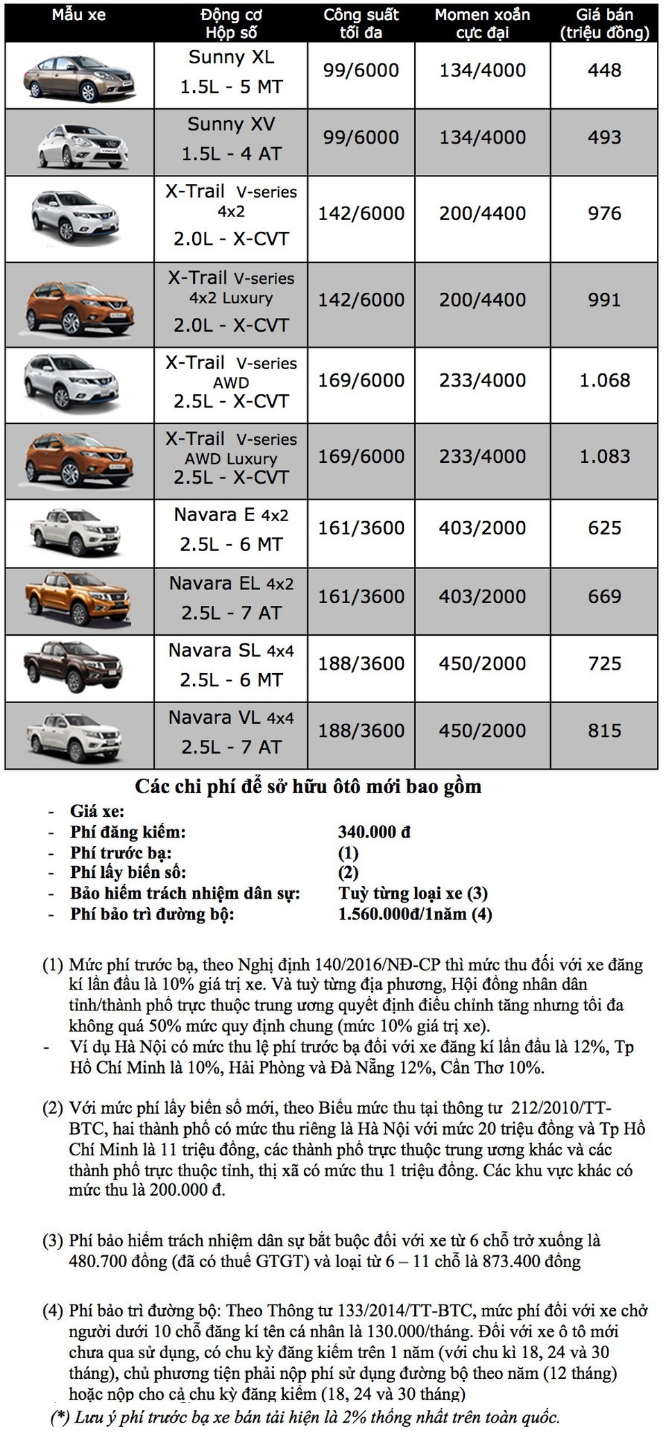 Bảng giá xe Nissan tại Việt Nam cập nhật tháng 9/2018 - 1 Bảng giá xe Nissan tại Việt Nam cập nhật tháng 9/2018 - 1