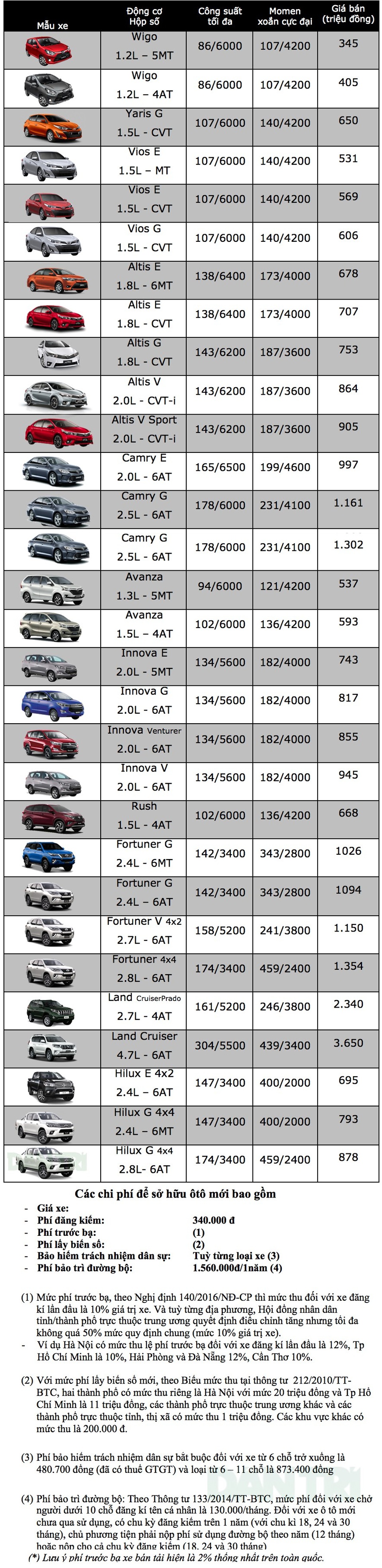Bảng giá xe Toyota tại Việt Nam cập nhật tháng 9/2018 - 1