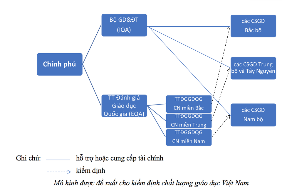 Cần cải tiến mô hình kiểm định chất lượng giáo dục để tránh tiêu cực - 3 Cần cải tiến mô hình kiểm định chất lượng giáo dục để tránh tiêu cực - 3