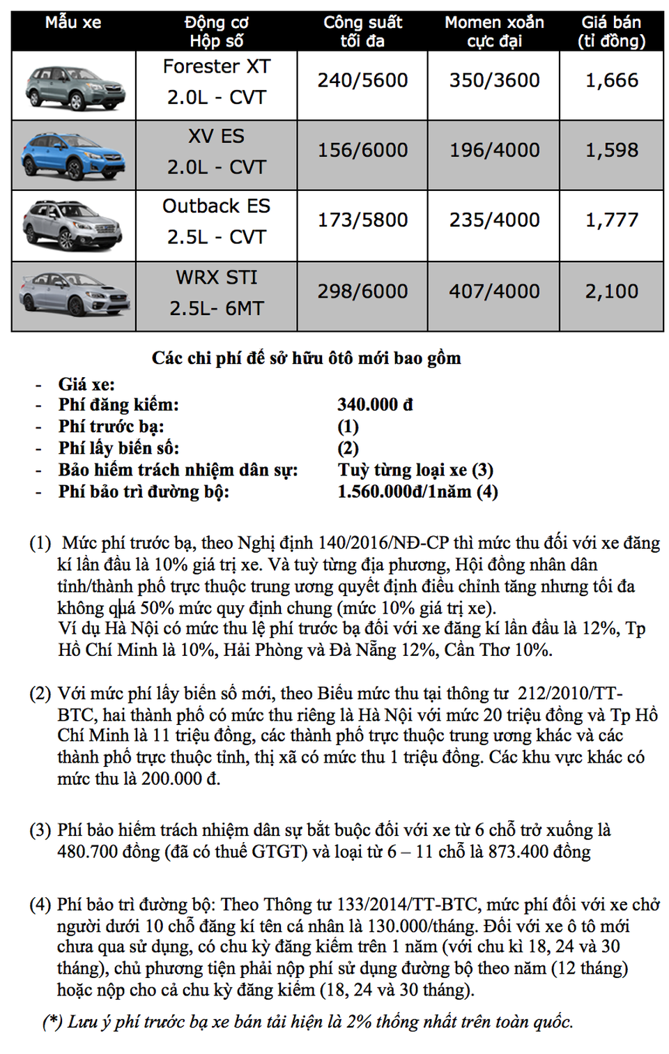 Bảng giá xe Subaru tại Việt Nam cập nhật tháng 9/2018 - 1 Bảng giá xe Subaru tại Việt Nam cập nhật tháng 9/2018 - 1