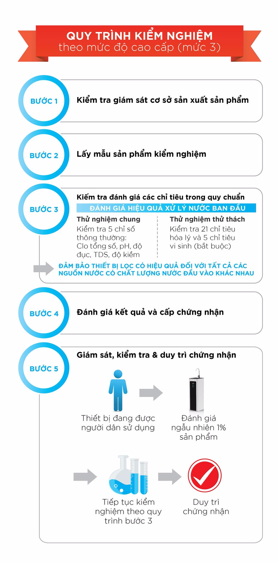 Máy lọc nước loại nào tốt? - 2 Máy lọc nước loại nào tốt? - 2