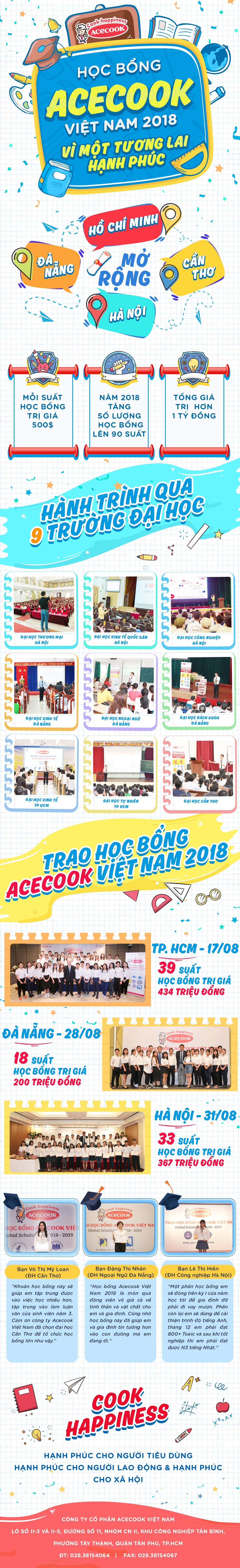 Acecook Việt Nam và hành trình đồng hành cùng sinh viên Việt Nam - 1 Acecook Việt Nam và hành trình đồng hành cùng sinh viên Việt Nam - 1