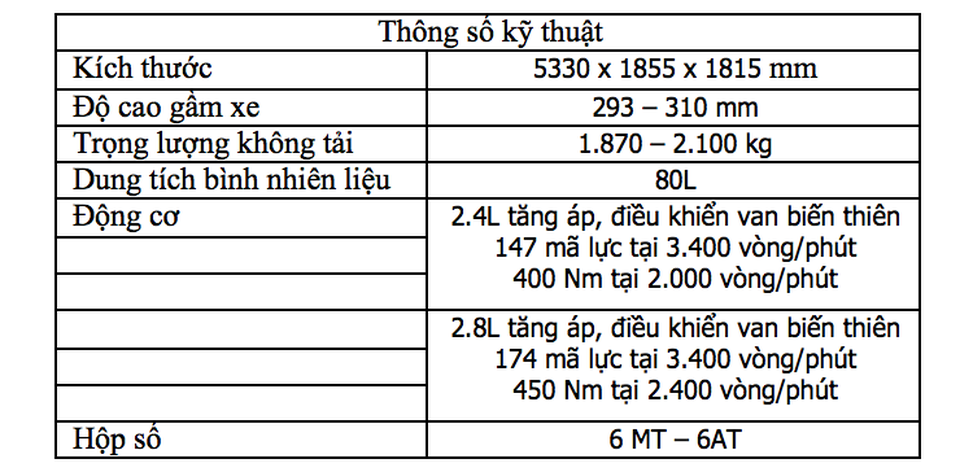 Toyota Hilux mới có gì cạnh tranh cùng các đối thủ? - 3 Toyota Hilux mới có gì cạnh tranh cùng các đối thủ? - 3