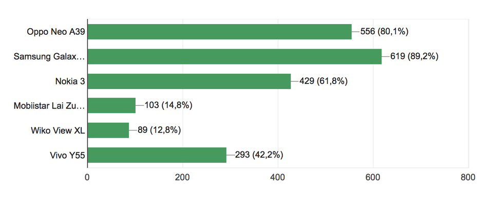Galaxy Note8 là smartphone cao cấp tốt nhất năm 2017 do độc giả Dân trí bình chọn - 4