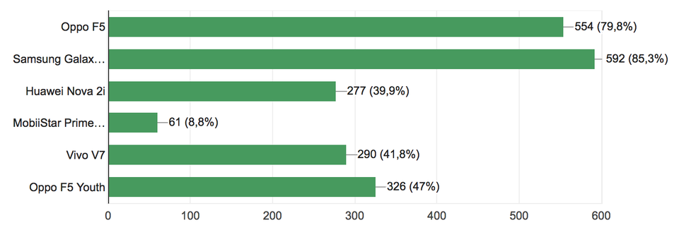 Galaxy Note8 là smartphone cao cấp tốt nhất năm 2017 do độc giả Dân trí bình chọn - 3