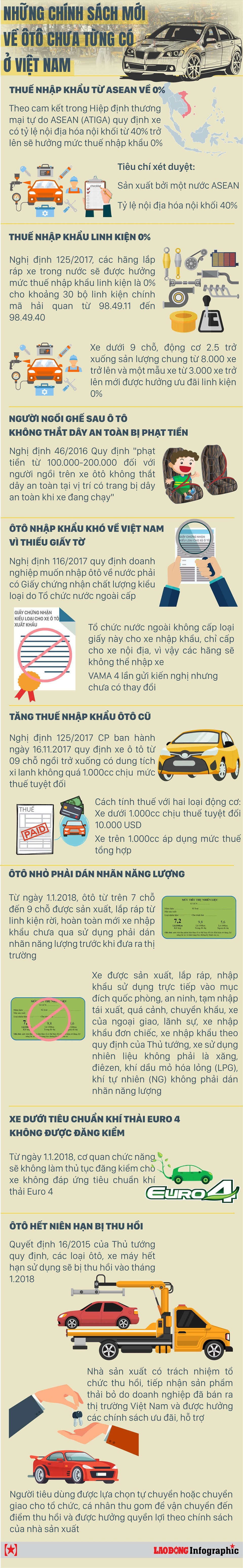 Infographic: Những chính sách chưa từng có về ô tô ở Việt Nam năm 2018 - 1 Infographic: Những chính sách chưa từng có về ô tô ở Việt Nam năm 2018 - 1