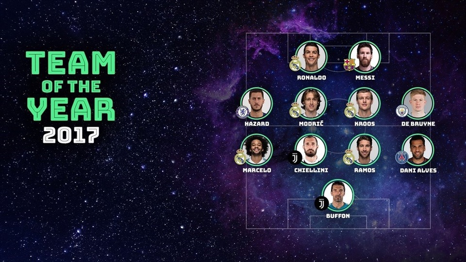 Đội hình tiêu biểu UEFA năm 2017: Real Madrid thống trị - 2 Đội hình tiêu biểu UEFA năm 2017