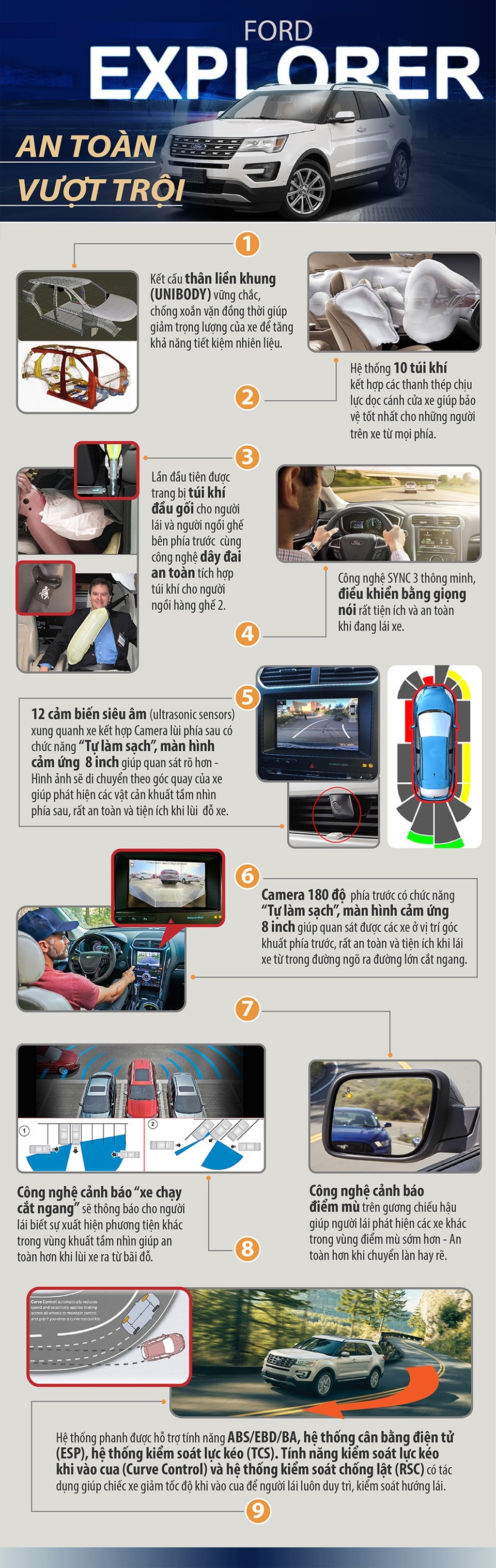 Ford Explorer - Những điểm nhấn về tính năng an toàn - 1