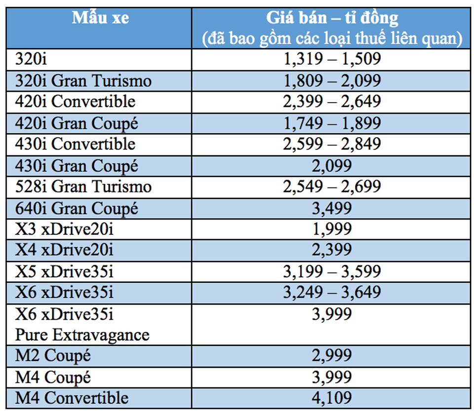 Về với Trường Hải, xe BMW giảm giá tới 600 triệu đồng - 2 Về với Trường Hải, xe BMW giảm giá tới 600 triệu đồng - 2