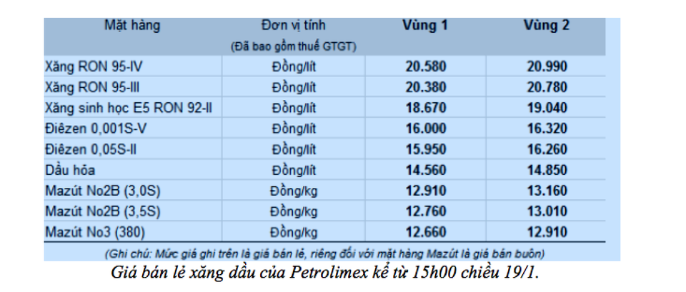 Xăng sinh học E5 tăng gần 500 đồng/lít, thông tin về RON 95 vẫn mù mờ - 2 Xăng sinh học E5 tăng gần 500 đồng/lít, thông tin về RON 95 vẫn mù mờ - 2