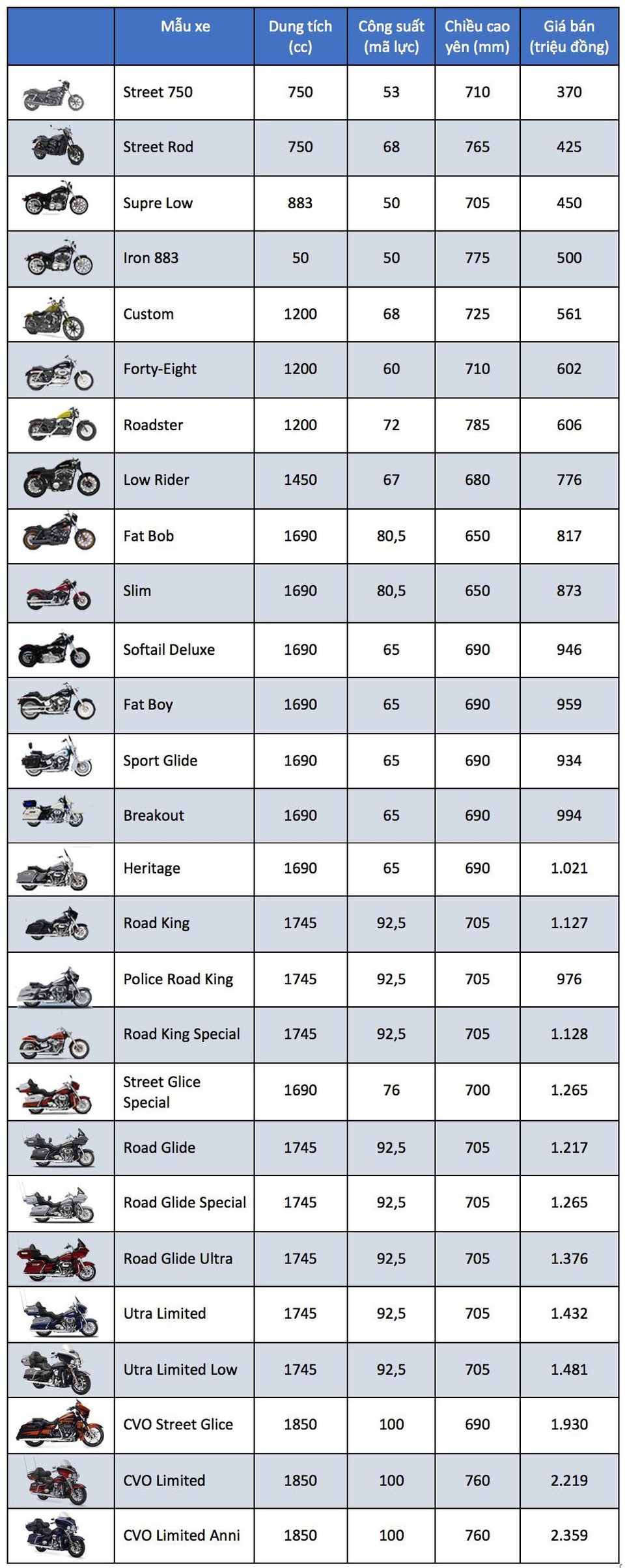 Bảng giá xe Harley-Davidson tại Việt Nam cập nhật tháng 5/2018 - 1 Bảng giá xe Harley-Davidson tại Việt Nam cập nhật tháng 5/2018 - 1