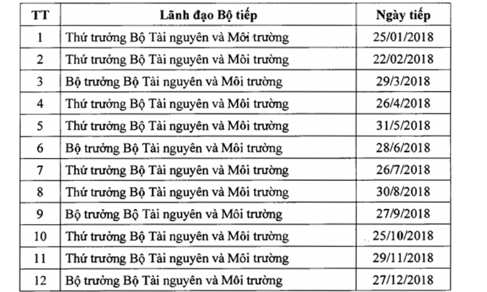 Bộ trưởng Tài nguyên và Môi trường tiếp dân 4 ngày trong năm 2018 - 1
