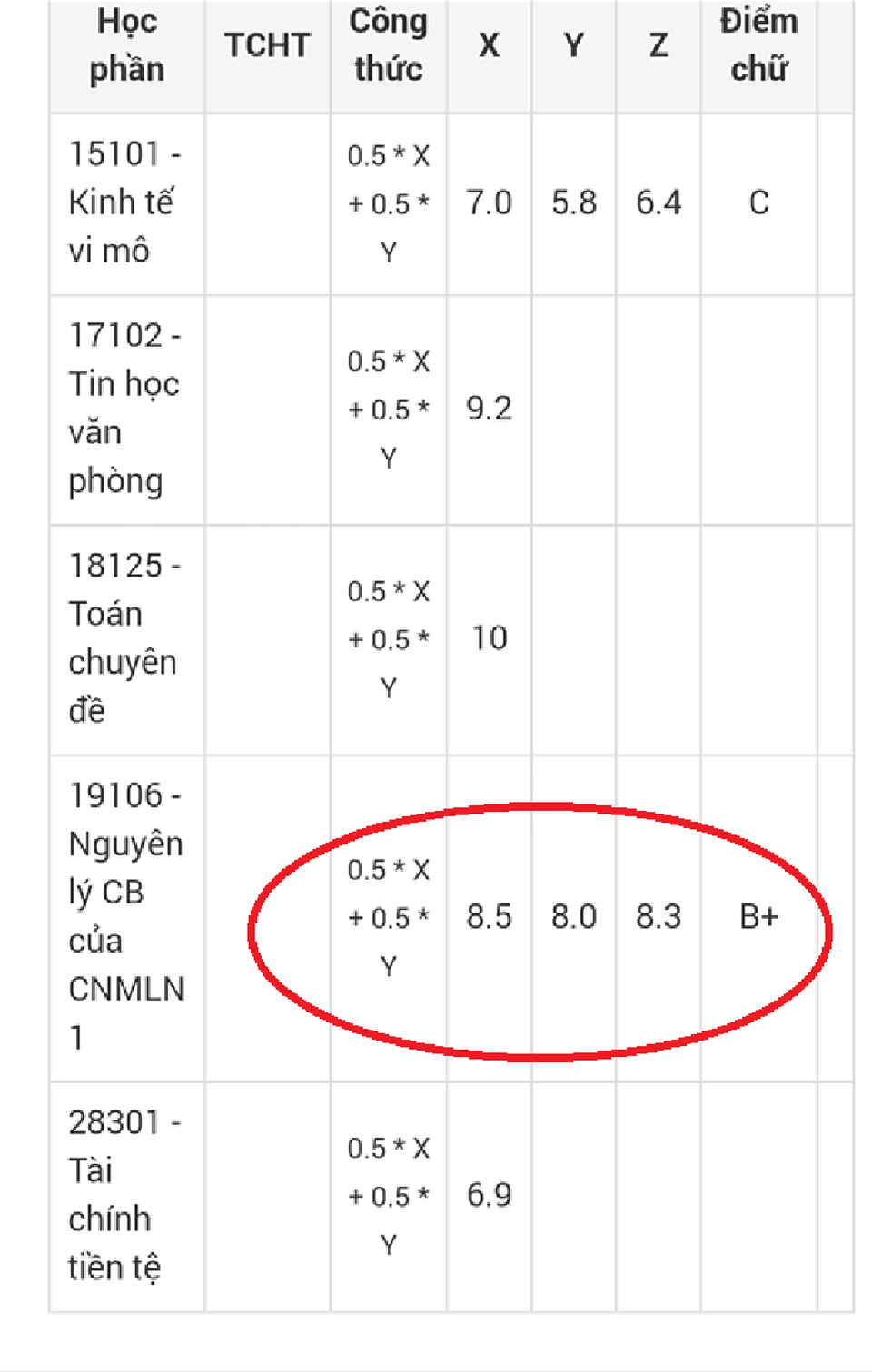 Tâm sự của nữ sinh khóc vì chỉ được... 8 điểm Triết học - 2 Thiếu 0.2 điểm khiến My không được điểm A, đây là lý do khiến My buồn nhất