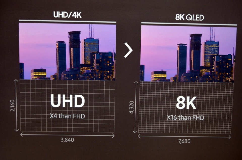 TV QLED 8K đầu tiên của thế giới - kiến tạo tương lai ngành công nghiệp hình ảnh - 1 TV QLED 8K đầu tiên của thế giới - kiến tạo tương lai ngành công nghiệp hình ảnh - 1