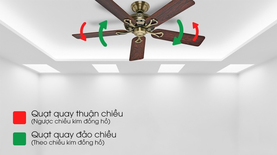 Quạt trần hay điều hoà hữu dụng hơn? - 2 Hiện nay chỉ có sản phẩm của những thương hiệu quạt trần Mỹ có chế độ quay đảo chiều