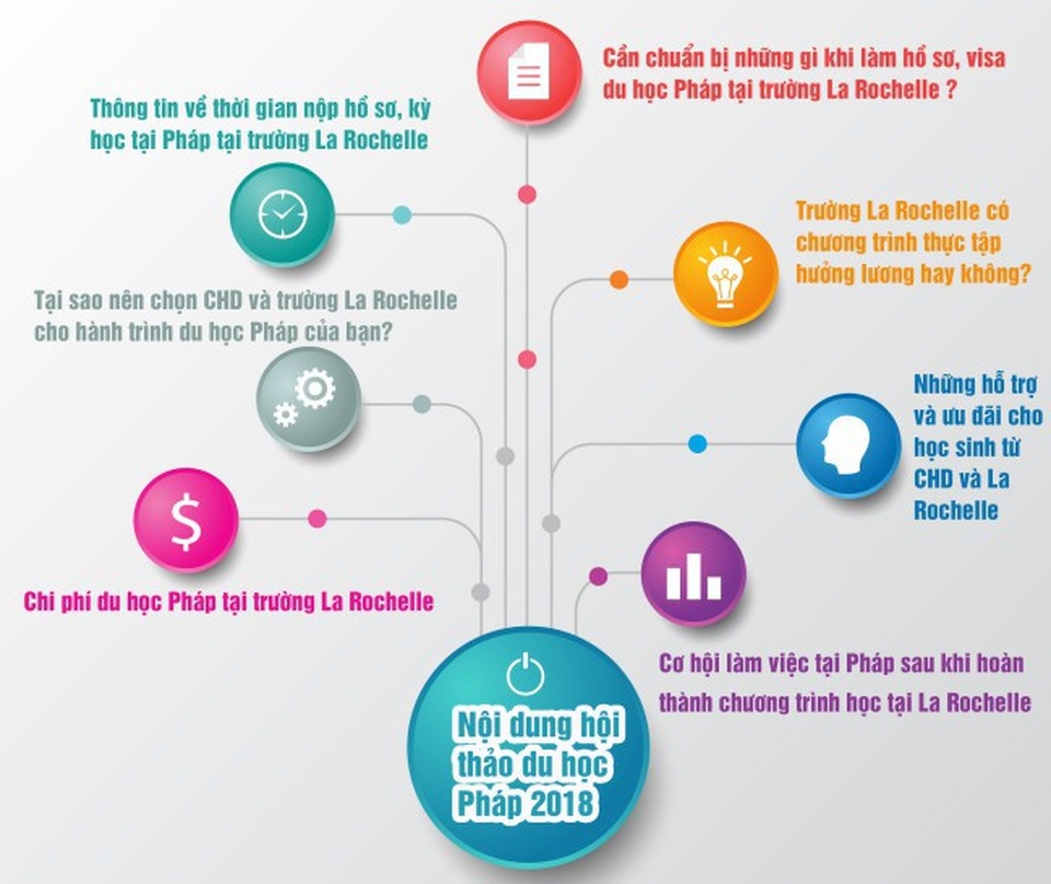 Hội thảo du học Pháp 2018 – Bay cao ước mơ cùng đại học La Rochelle - 3 Hội thảo du học Pháp 2018 – Bay cao ước mơ cùng đại học La Rochelle - 3
