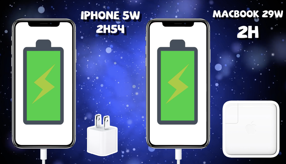 Làm thế nào để sạc pin nhanh hơn với iPhone X? - 1 Thời gian nạp pin bằng sạc Macbook 29W chỉ mất 2 tiếng