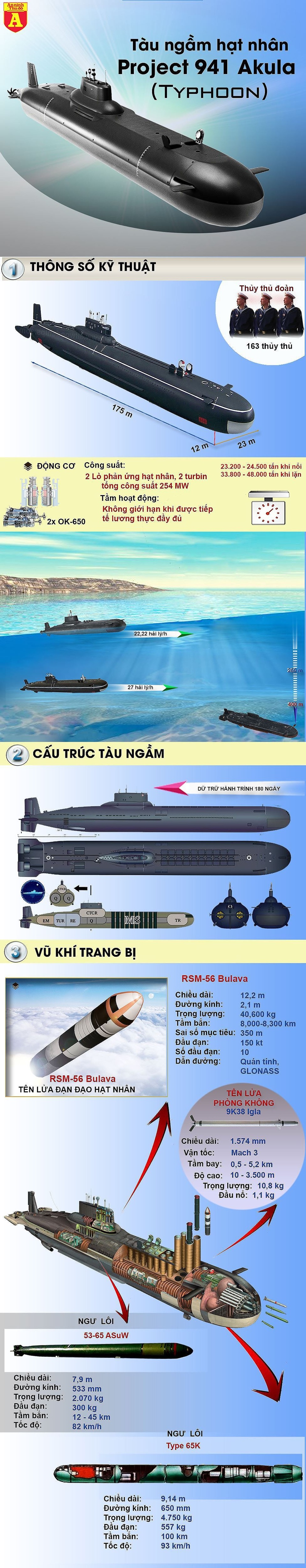[Infographic] Tiếc nuối Akula, kỳ quan tàu ngầm hạt nhân thế giới có thể thổi bay cả lục địa - 1