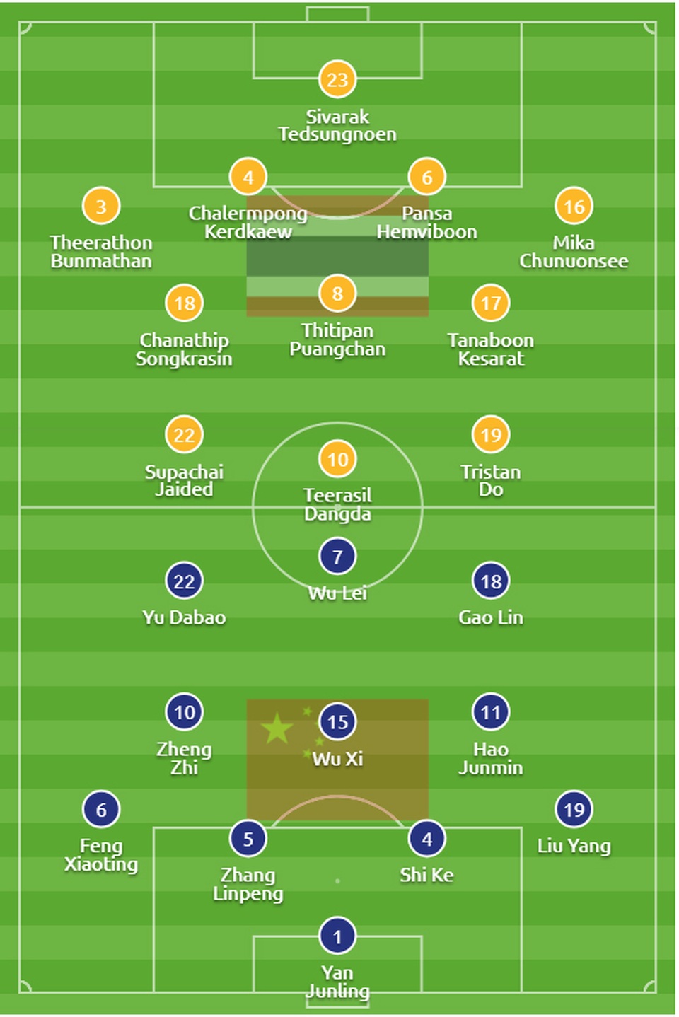 Thái Lan 1-2 Trung Quốc: Dấu ấn của bố già Lippi - 10 Thái Lan 1-2 Trung Quốc: Dấu ấn của bố già Lippi - 10