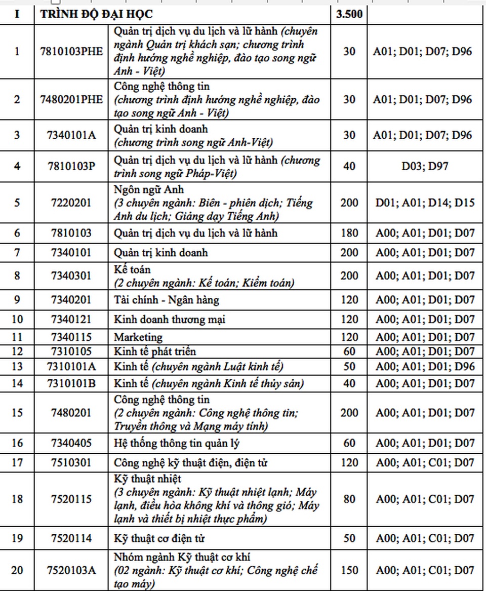 chỉ tiêu tuyển sinh đh nha trang 1.jpg chỉ tiêu tuyển sinh đh nha trang 1.jpg